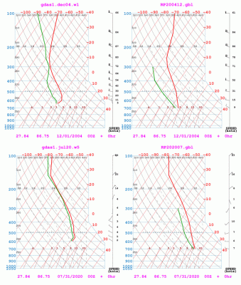 Dew point discrepancy