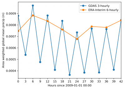 gdas_erai_comparison.png