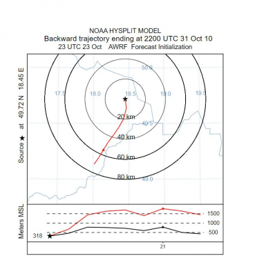 Computed trajectory for HYSPLIT model top 100 000 m