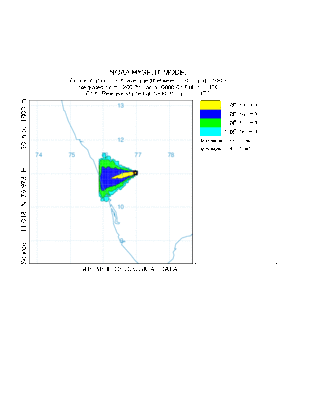 for the given txt data this is simulated concentration plot