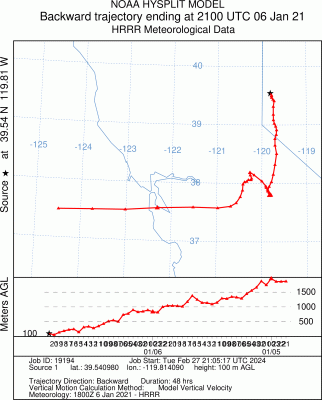 20210106_2100BackTraj_HRRR_MadeOn2`Feb2023.gif