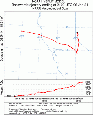 20210106_2100BackTraj_HRRR_MadeOn27Feb2024.gif