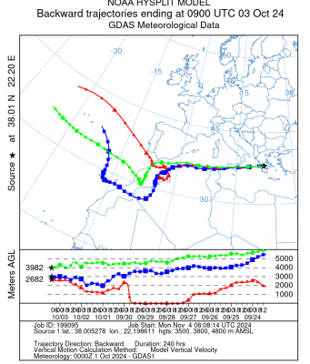 Screenshot 2024-11-04 at 10-19-45 trajplot.199095 - trajplot_199095.pdf.png