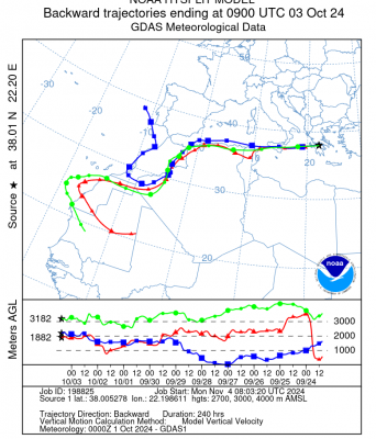 Screenshot 2024-11-04 at 10-20-10 trajplot.198825 - trajplot_198825.pdf.png