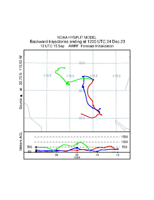 modified.trajplot.bwd.gif