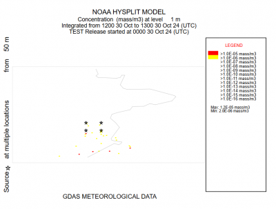GRIDPLOT snapshot