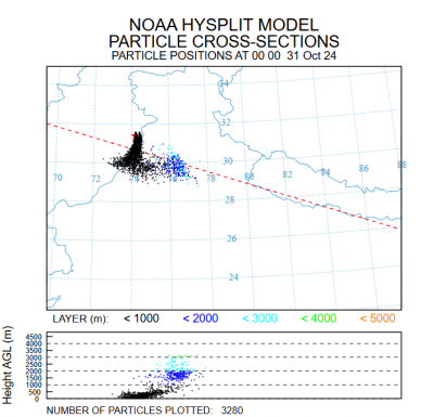 PARTPLOT snapshot