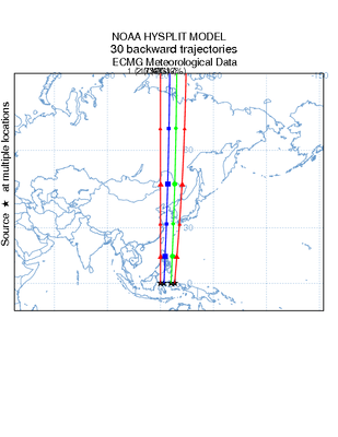 Mercator