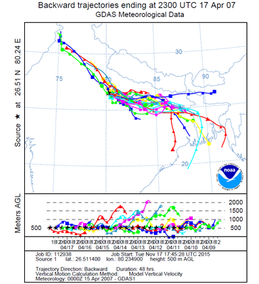 sample of 1 trajectories from 69 trajectories