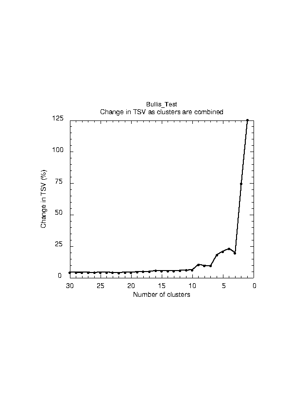 Total Spatial Variance
