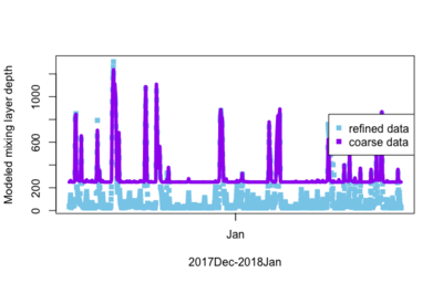 Ulaanbaatar winter comparison.png